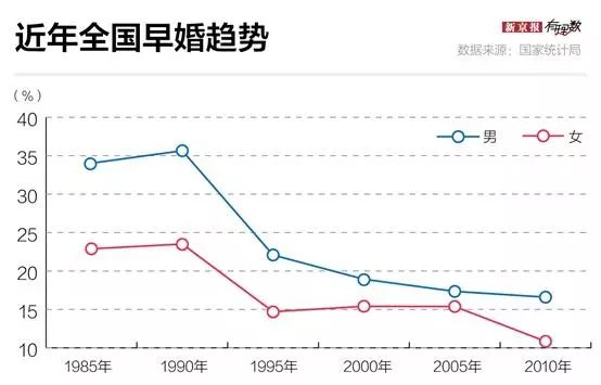 广州第四次人口普查_中国单身人口达到2亿 第四次 单身潮 来了