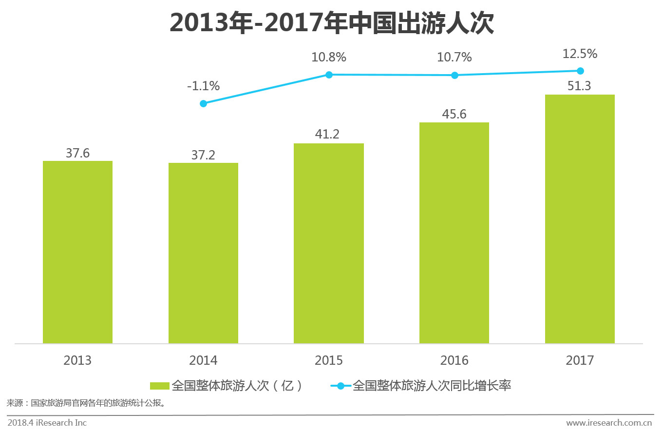 2018年中国高端旅游人群洞察报告