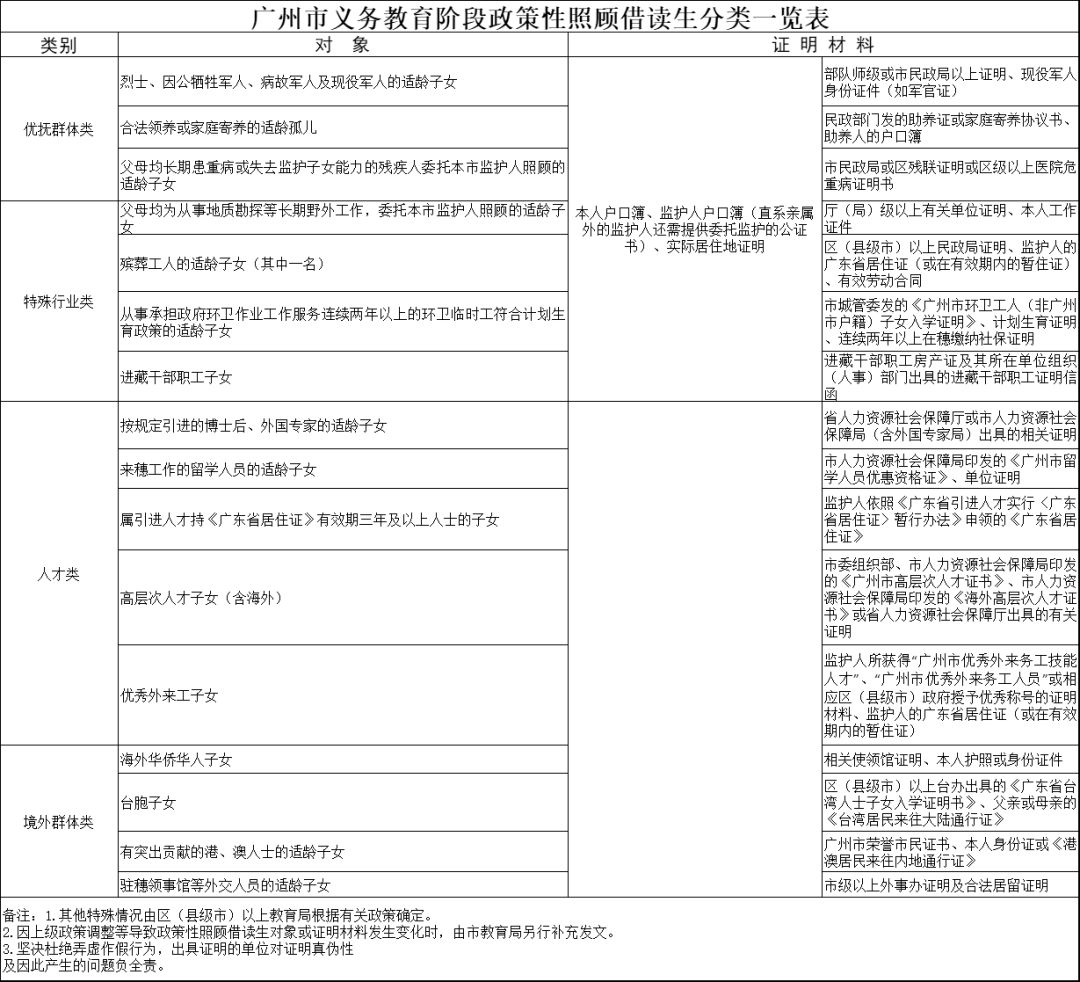 政策性照顾人口_照顾好自己图片(3)