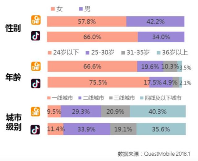 在抖音上「发抖」的商人们