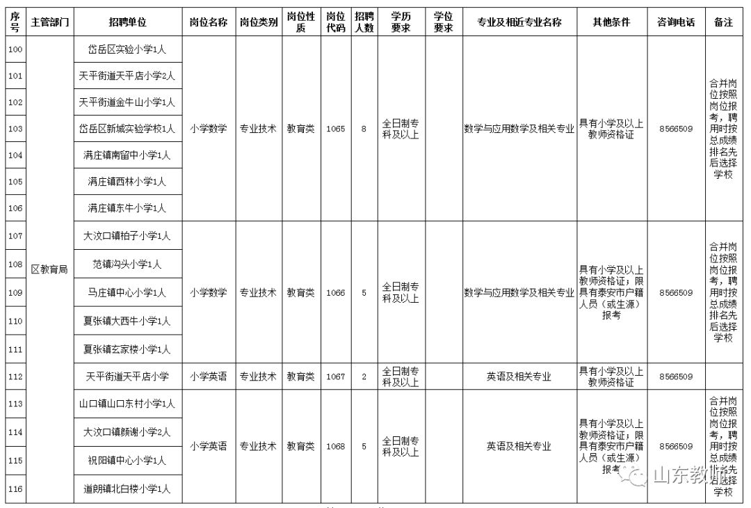 泰安市泰山区常住人口有多少_泰安市泰山区民政局