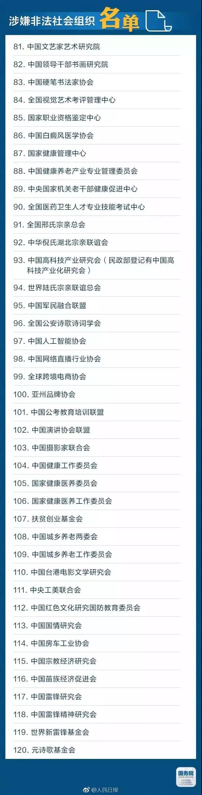 国务院提醒!这些“山寨组织”,千万别上当!(附全名单)(图6)