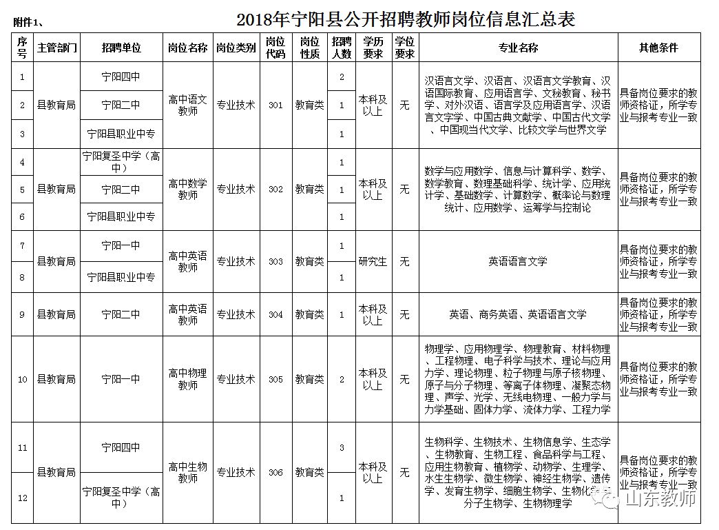 肥城市区人口_肥城事业单位招聘175人