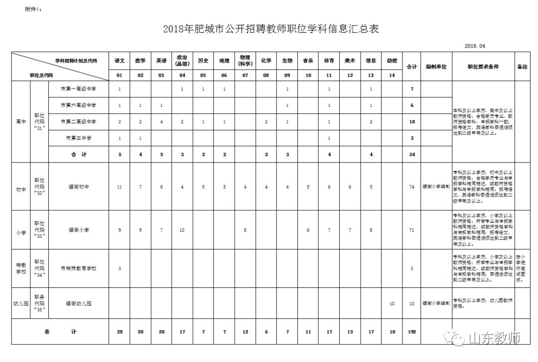 新泰市人口多少_新泰市地图(3)