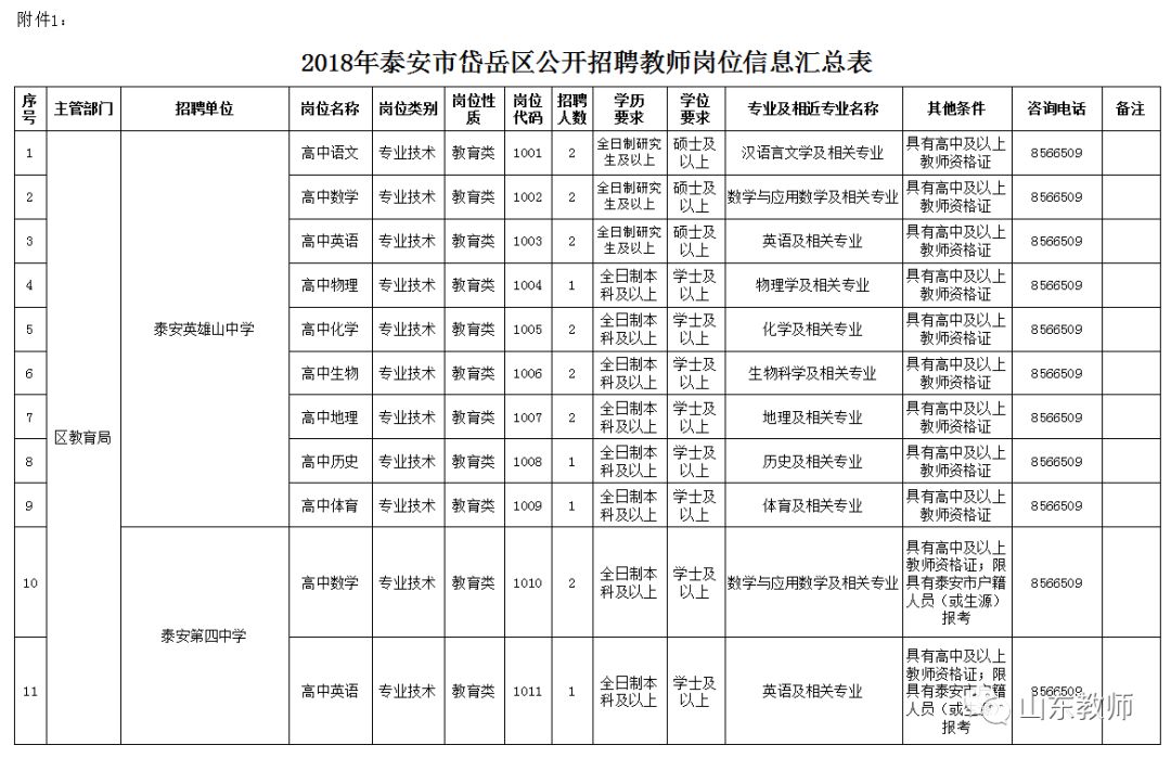 泰安市泰山区常住人口有多少_泰安市泰山区民政局