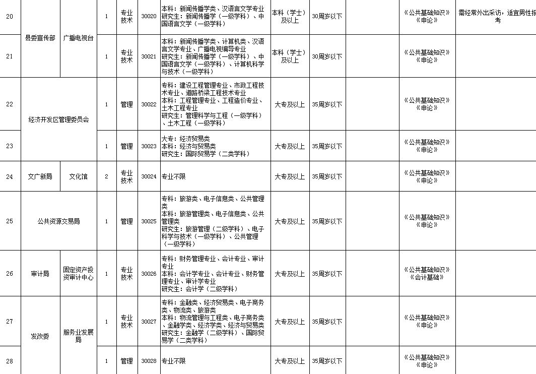 祁门县城镇常住人口_祁门县地图