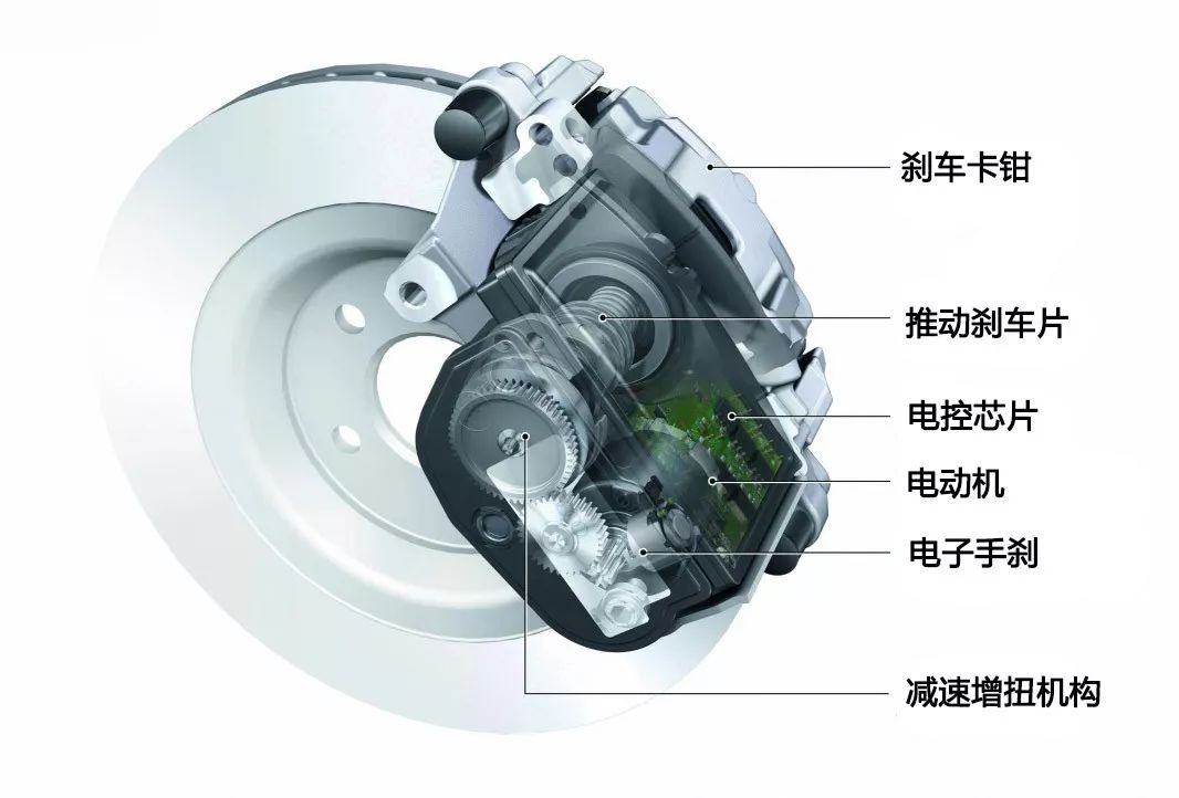 解毒| 刹车也需要"新能源"? | y车评