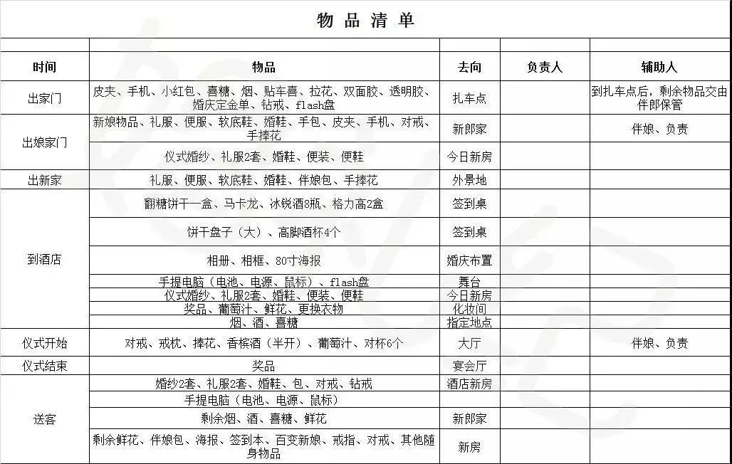 婚礼前一周又双叒叕重要的物品查缺补漏清单,不要办完