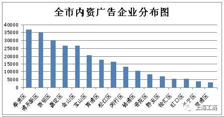 上海静安区gdp(3)