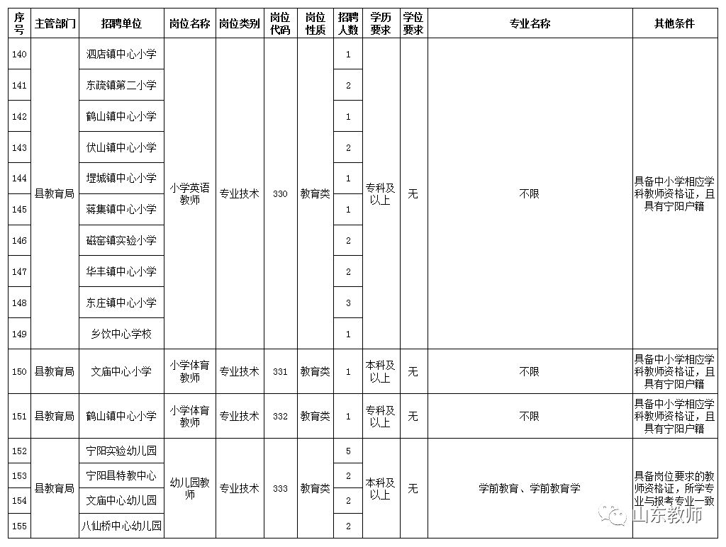 肥城人口_山东省肥城市汶阳镇初级中学人教版九年级历史上册课件 第18课 美国(3)