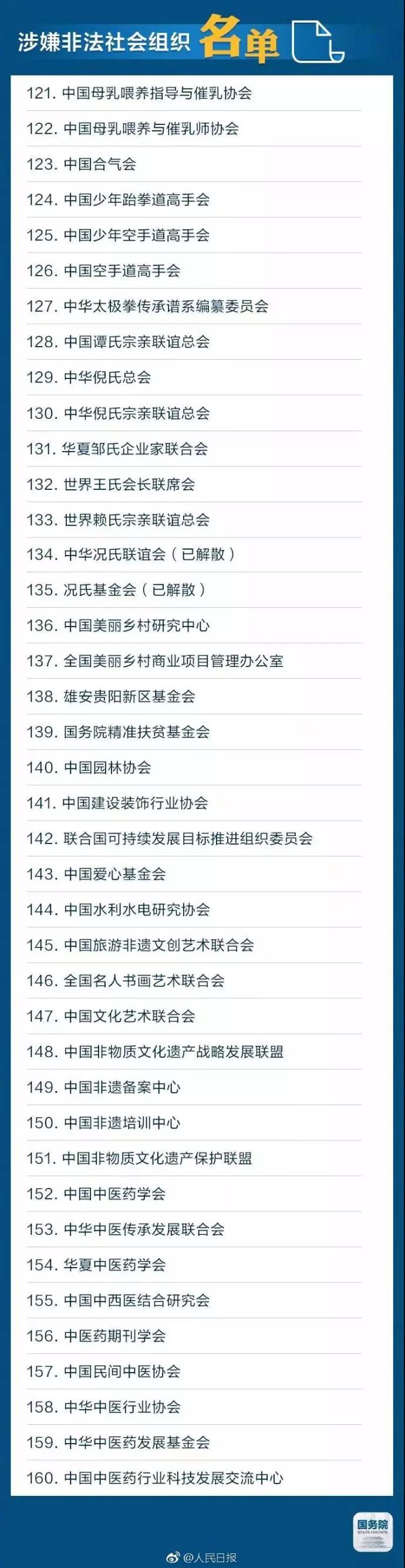 国务院提醒!这些“山寨组织”,千万别上当!(附全名单)(图7)