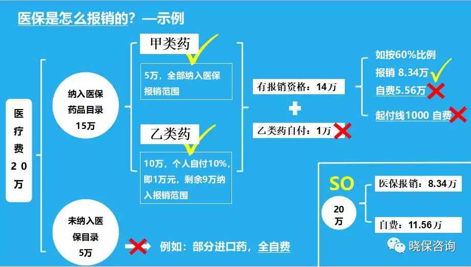 意外伤医保给报销吗 医保意外怎么报