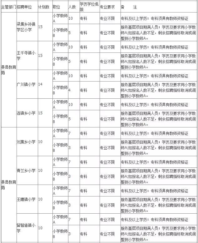 景县招聘_景县第二人民医院招聘信息 燕赵人才网(3)