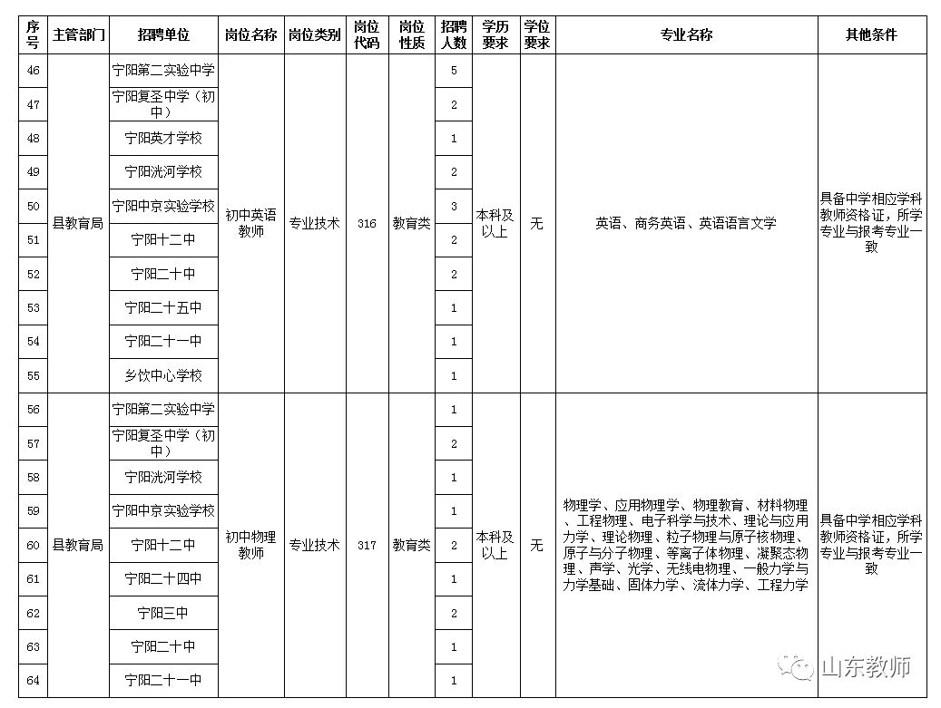 肥城人口_山东省肥城市汶阳镇初级中学人教版九年级历史上册课件 第18课 美国(3)