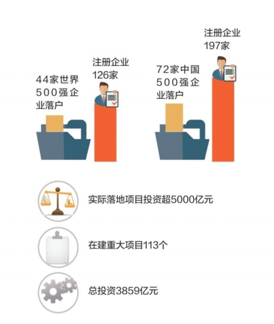 横琴新区2020年前三季度gdp_横琴新区