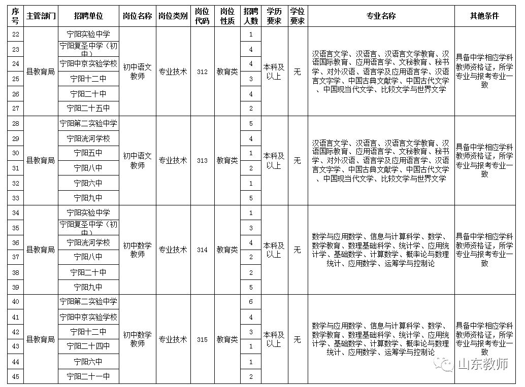 肥城市区人口_肥城春秋古城