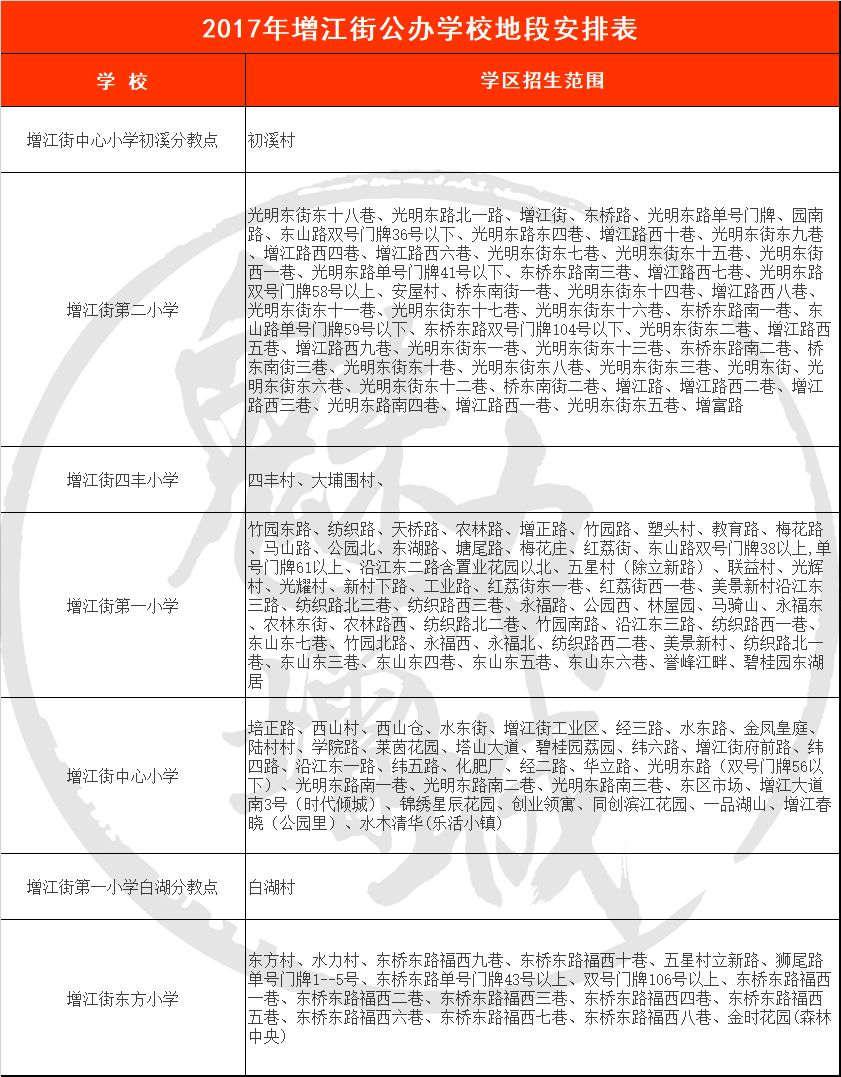 外地人口积分入学_句容外地人口买房限购(2)