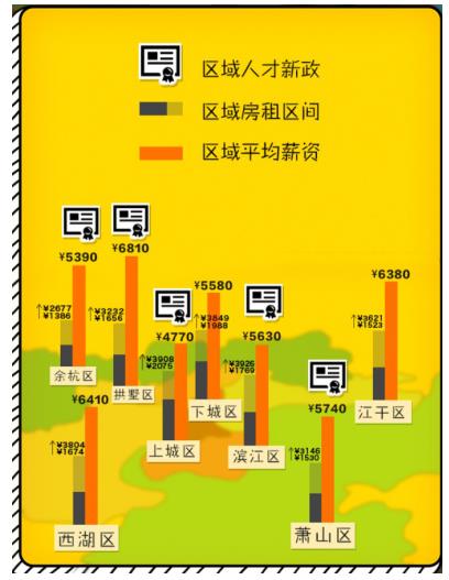 杭州哪里外来人口多_浙江省外来人口最多的城市竟然不是杭州(2)