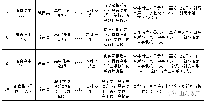 泰安市多少人口_常住人口十年增15.96万