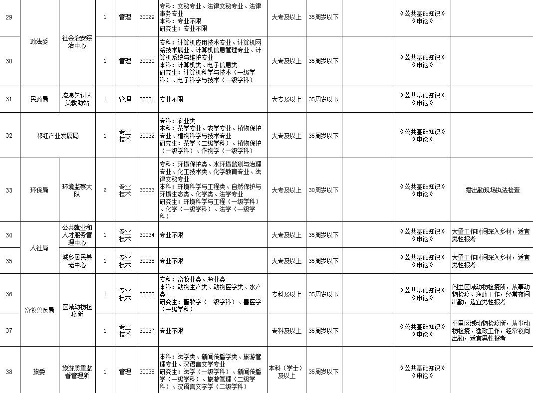 祁门县城镇常住人口_祁门县地图