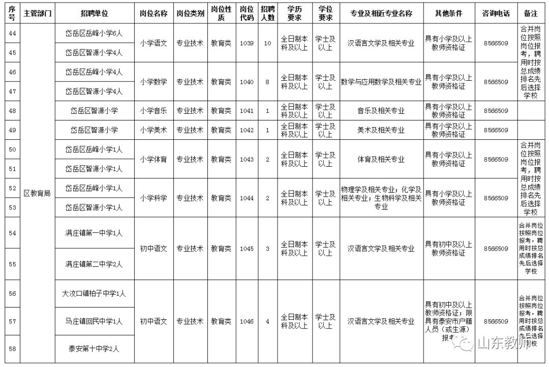 泰安市泰山区常住人口有多少_泰安市泰山区民政局