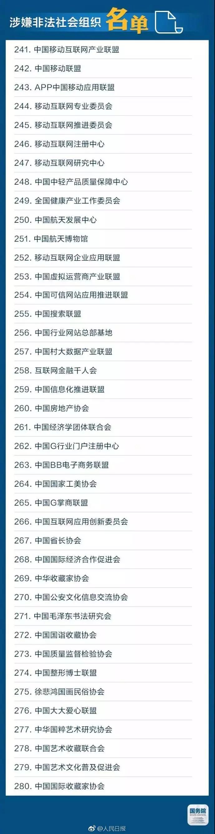 国务院提醒!这些“山寨组织”,千万别上当!(附全名单)(图10)
