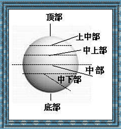 前冲弧圈球