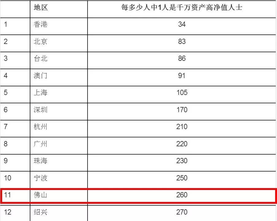 每个家庭有gdp吗_莆田各县区GDP排名,哪家最强(3)