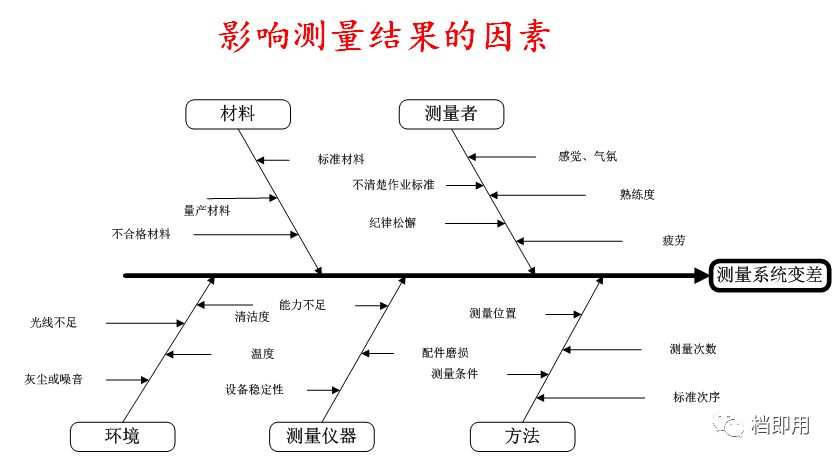 五大核心工具的应用:apqp/fmea/spc/msa/ppap