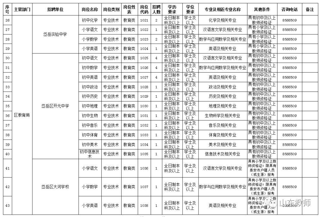 泰安市泰山区常住人口有多少_泰安市泰山区民政局