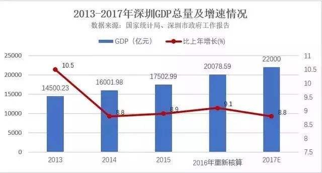 香港40年前gdp_改革开放40年,深圳GDP超过香港