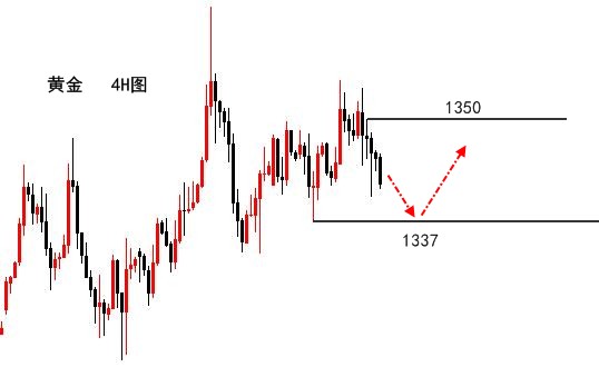 伯庸解盘：黄金单阴诱空不追空，不破1337继续多！_图1-1