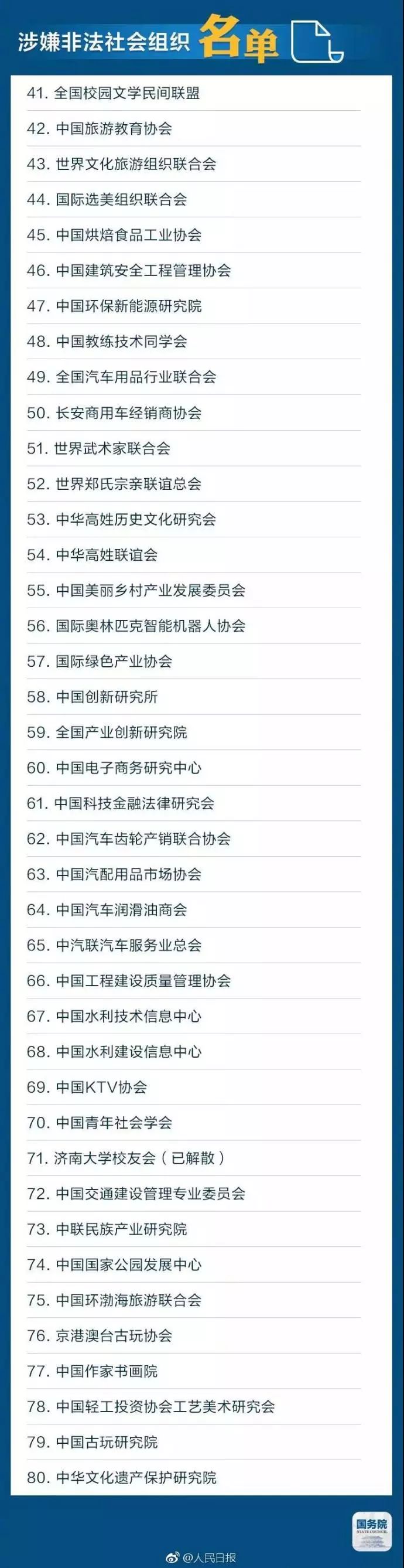 国务院提醒!这些“山寨组织”,千万别上当!(附全名单)(图5)