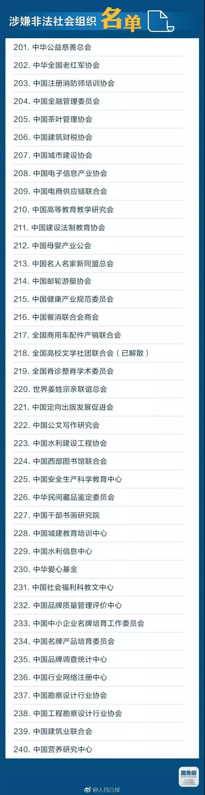 国务院提醒!这些“山寨组织”,千万别上当!(附全名单)(图9)