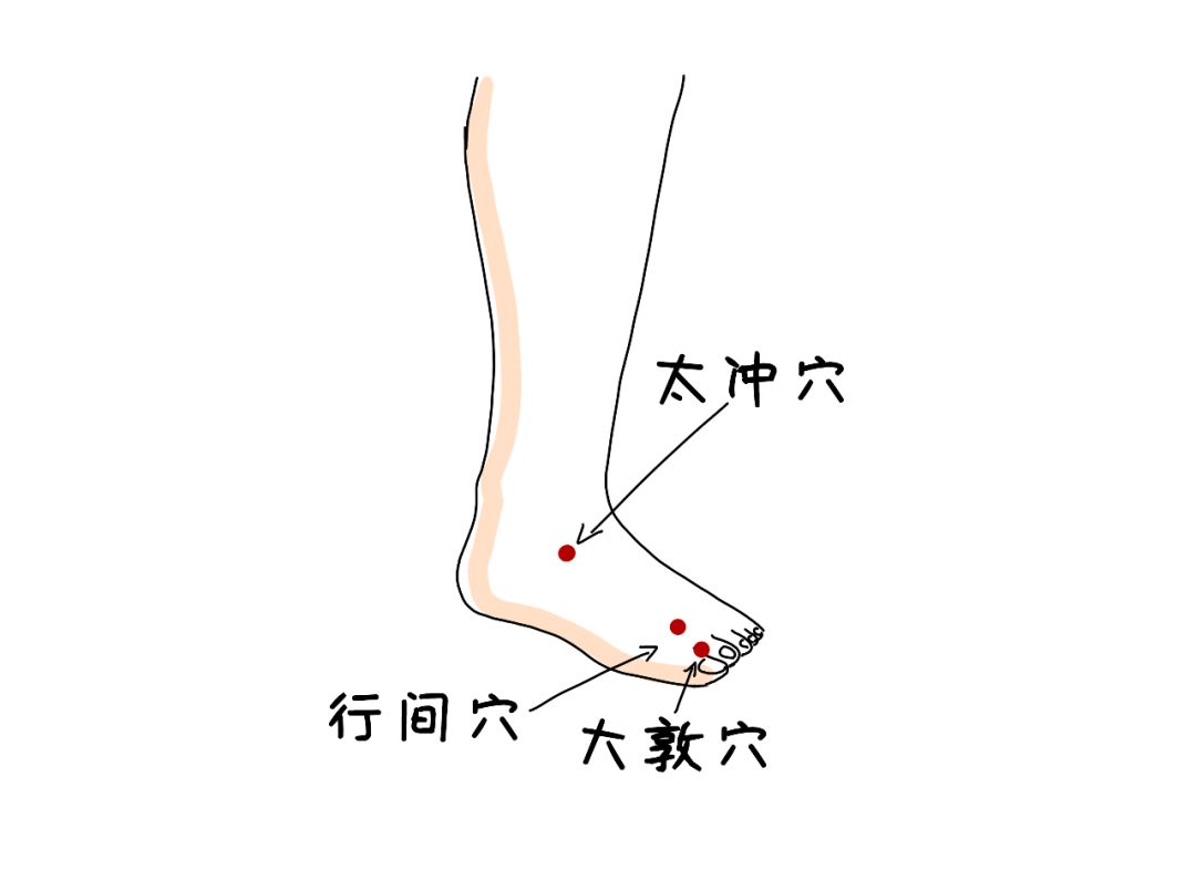 1.大敦——疏肝理气作用最强