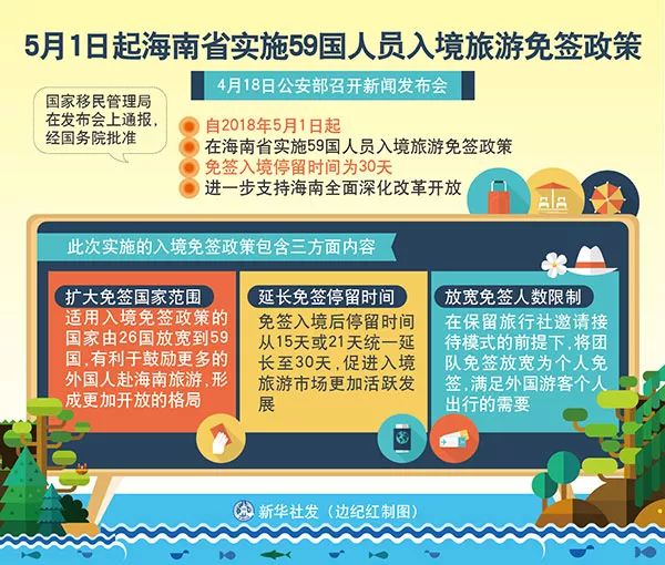 海南人口要素_海南人口分布图