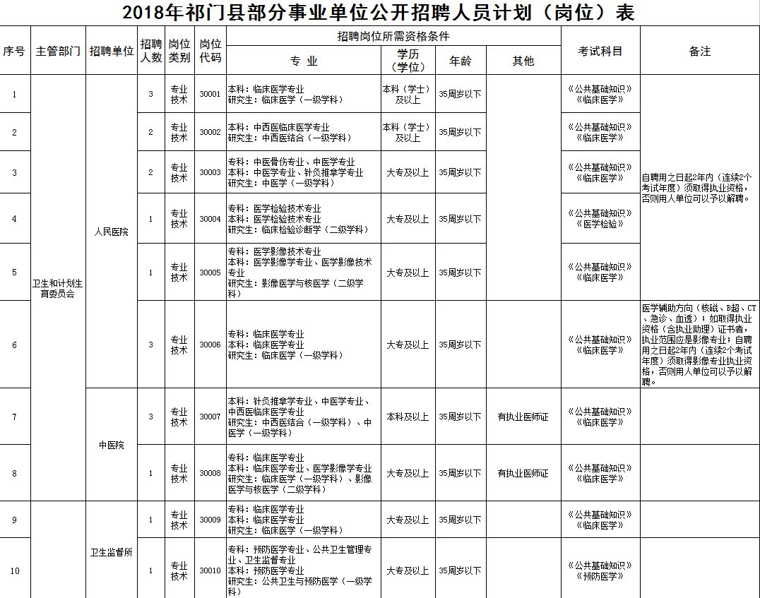 祁门县城镇常住人口_祁门县地图(2)