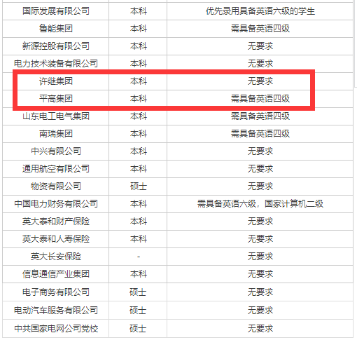 河南省招聘信息网_2020驻马店市直部分事业单位招聘报名情况统计 截止27日19 30(3)