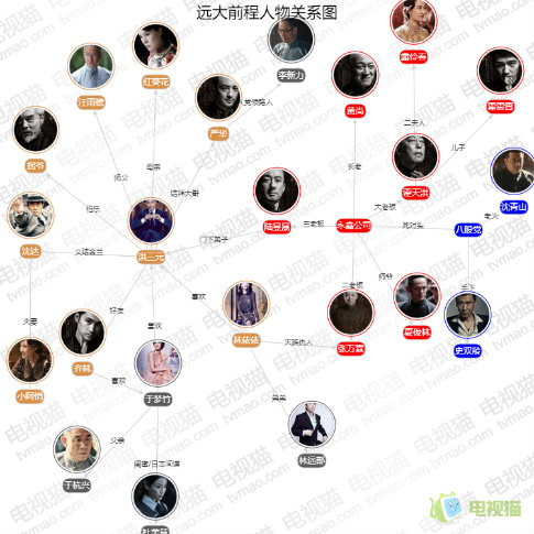 《远大前程》人物关系图,瞬间秒懂,几十位实力派演员加入充绿叶