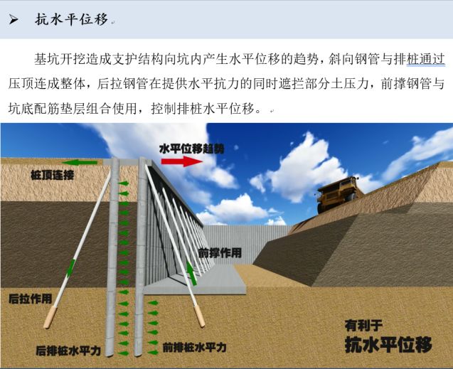 自稳式基坑支护结构技术(sky-star技术)简介