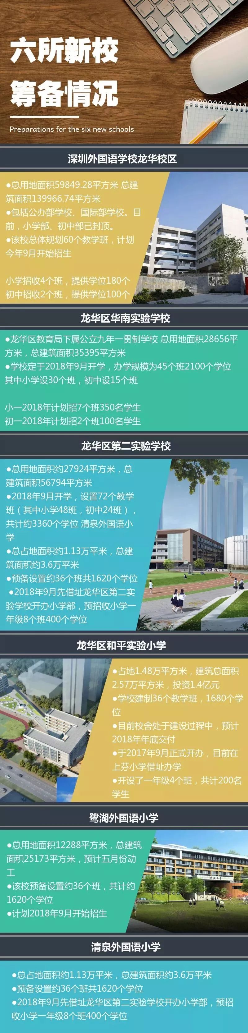 2所义务教育阶段公办学校龙华区第二实验学,深圳外国语学校龙华校区