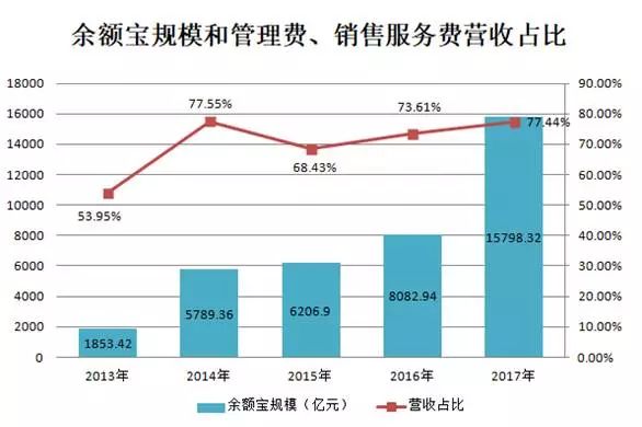 营收中GDP占多少_去年A股公司营收占GDP总额52 顺周期板块逆袭(2)