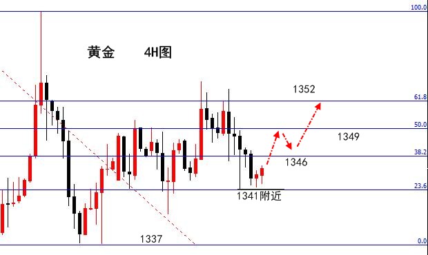 伯庸解盘：黄金1340不破不空，原油顺势继续多！_图1-1