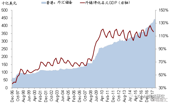 香港gdp比例_香港gdp(2)