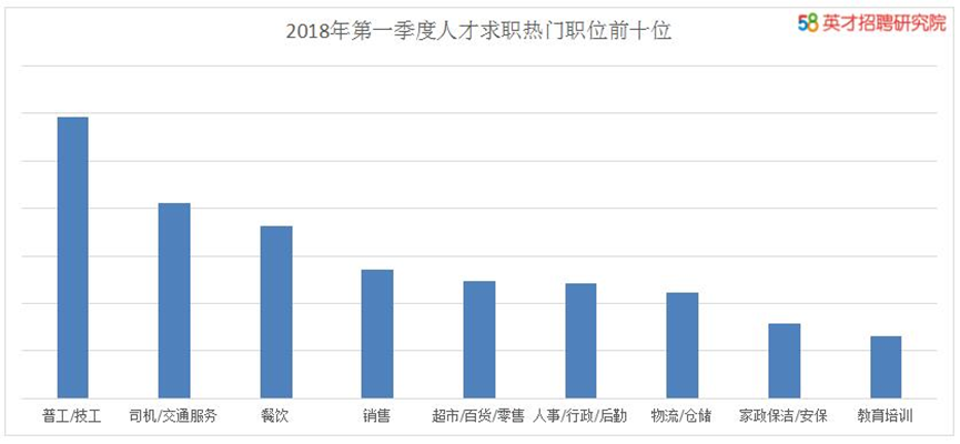 白领人群人口_人口普查(3)