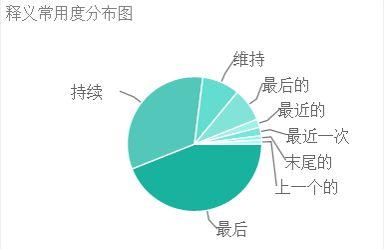 北大单词突击赢_单词突击007是骗局吗_单词突击赢软件哪购买