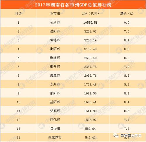 常德市人口有多少_值得收藏 你想知道的常德市价格政策都在这里