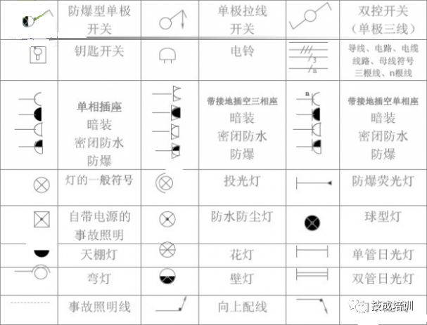 电气施工图常用图形符号