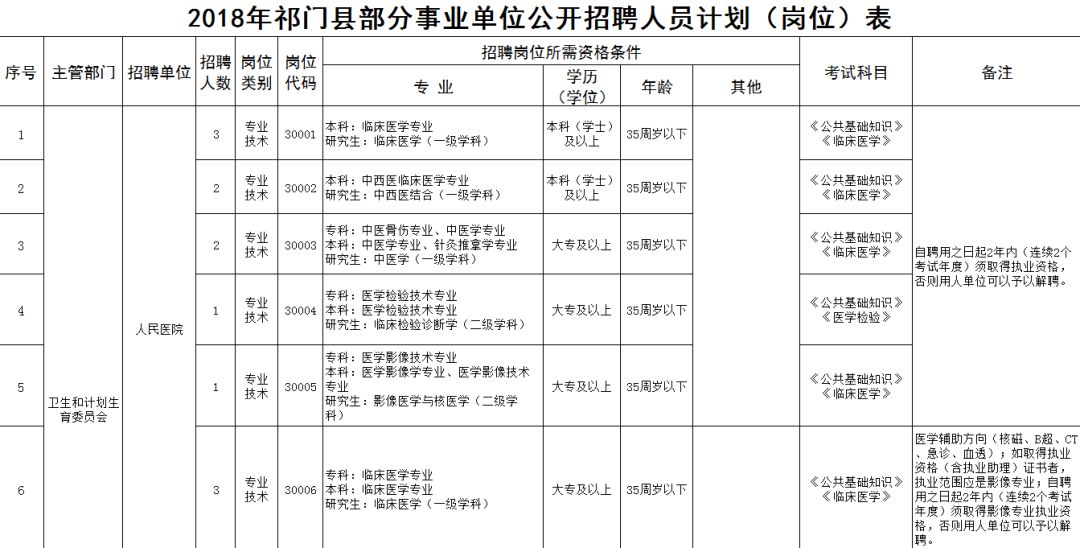 祁门县城镇常住人口_祁门县地图(2)