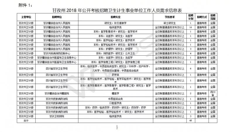 四川甘孜人事网